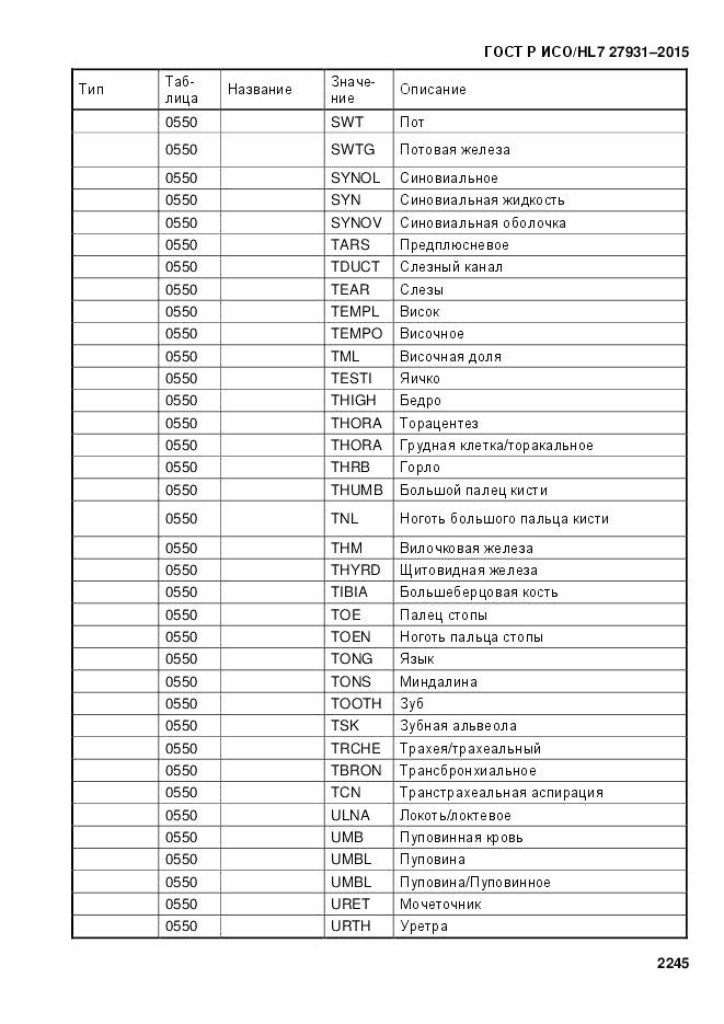 ГОСТ Р ИСО/HL 7 27931-2015, страница 2252